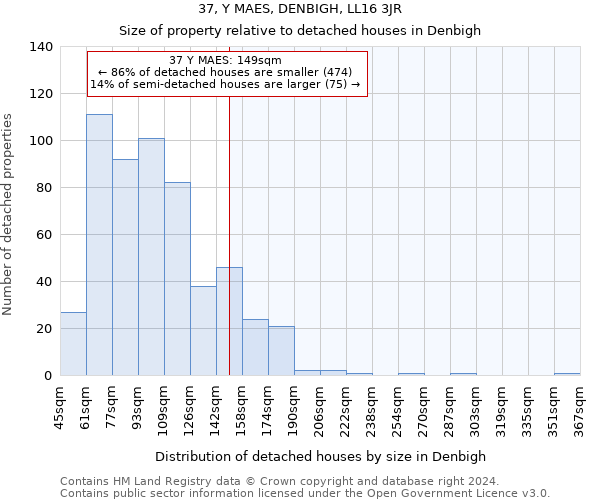 37, Y MAES, DENBIGH, LL16 3JR: Size of property relative to detached houses in Denbigh