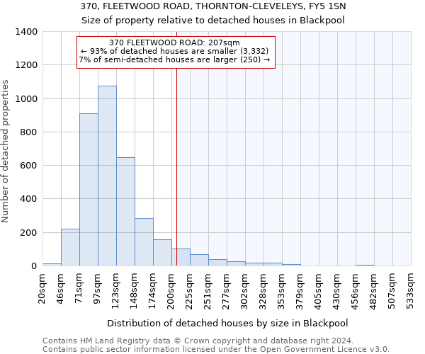 370, FLEETWOOD ROAD, THORNTON-CLEVELEYS, FY5 1SN: Size of property relative to detached houses in Blackpool