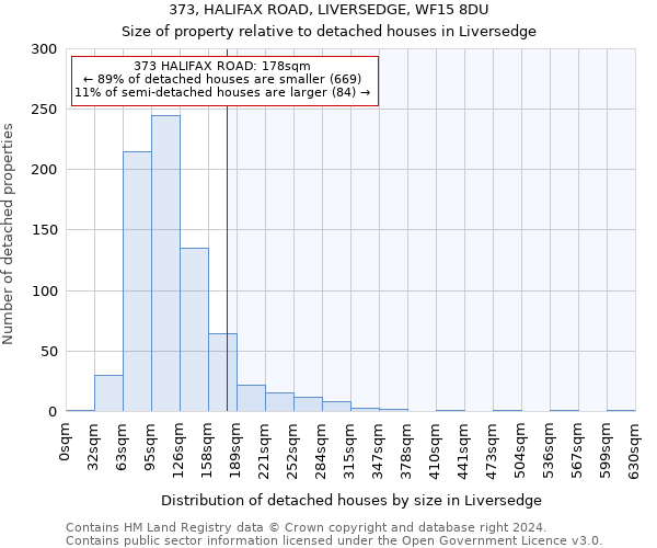 373, HALIFAX ROAD, LIVERSEDGE, WF15 8DU: Size of property relative to detached houses in Liversedge