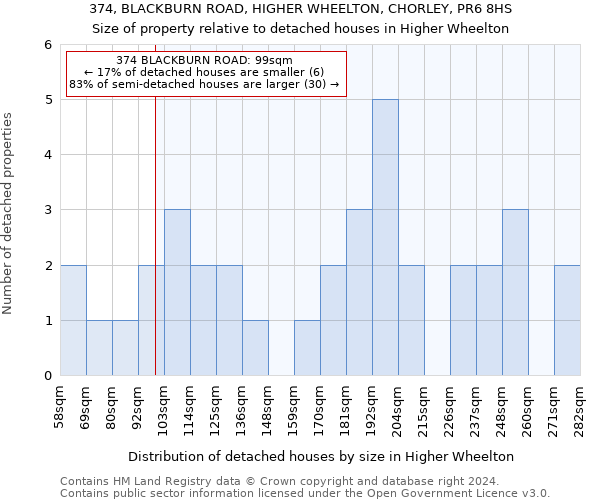 374, BLACKBURN ROAD, HIGHER WHEELTON, CHORLEY, PR6 8HS: Size of property relative to detached houses in Higher Wheelton