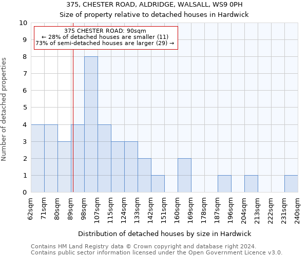 375, CHESTER ROAD, ALDRIDGE, WALSALL, WS9 0PH: Size of property relative to detached houses in Hardwick