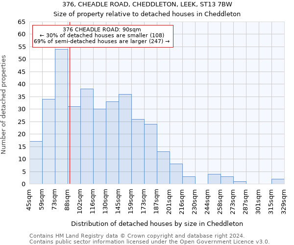 376, CHEADLE ROAD, CHEDDLETON, LEEK, ST13 7BW: Size of property relative to detached houses in Cheddleton