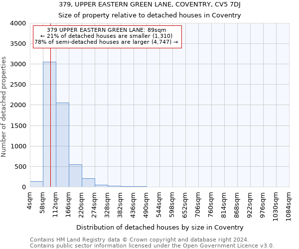 379, UPPER EASTERN GREEN LANE, COVENTRY, CV5 7DJ: Size of property relative to detached houses in Coventry