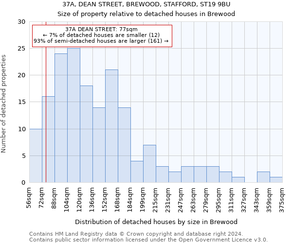 37A, DEAN STREET, BREWOOD, STAFFORD, ST19 9BU: Size of property relative to detached houses in Brewood