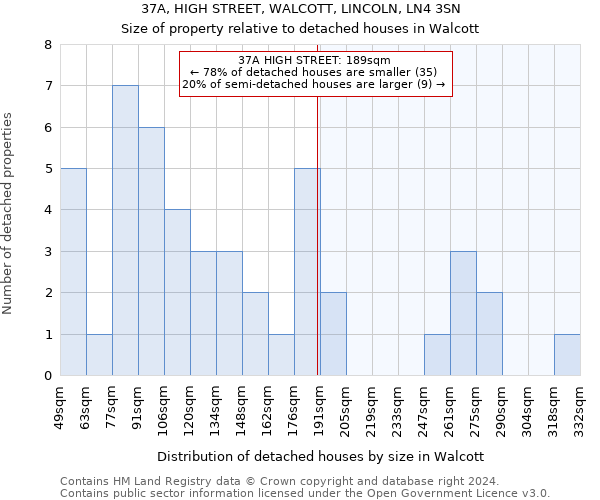 37A, HIGH STREET, WALCOTT, LINCOLN, LN4 3SN: Size of property relative to detached houses in Walcott