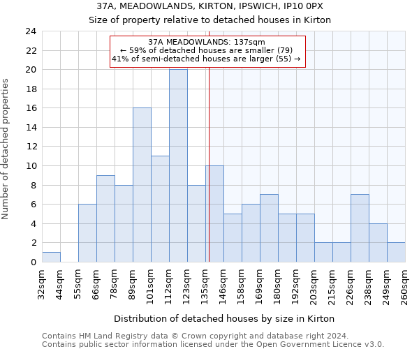 37A, MEADOWLANDS, KIRTON, IPSWICH, IP10 0PX: Size of property relative to detached houses in Kirton