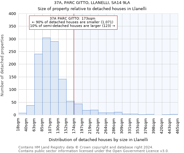 37A, PARC GITTO, LLANELLI, SA14 9LA: Size of property relative to detached houses in Llanelli