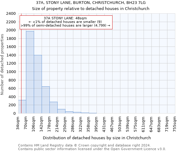 37A, STONY LANE, BURTON, CHRISTCHURCH, BH23 7LG: Size of property relative to detached houses in Christchurch