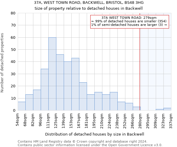 37A, WEST TOWN ROAD, BACKWELL, BRISTOL, BS48 3HG: Size of property relative to detached houses in Backwell