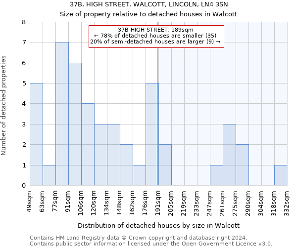 37B, HIGH STREET, WALCOTT, LINCOLN, LN4 3SN: Size of property relative to detached houses in Walcott