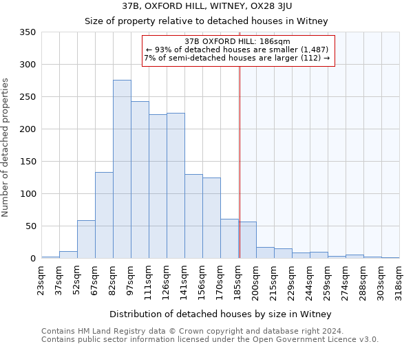 37B, OXFORD HILL, WITNEY, OX28 3JU: Size of property relative to detached houses in Witney