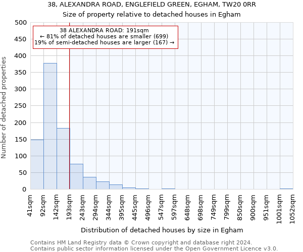 38, ALEXANDRA ROAD, ENGLEFIELD GREEN, EGHAM, TW20 0RR: Size of property relative to detached houses in Egham