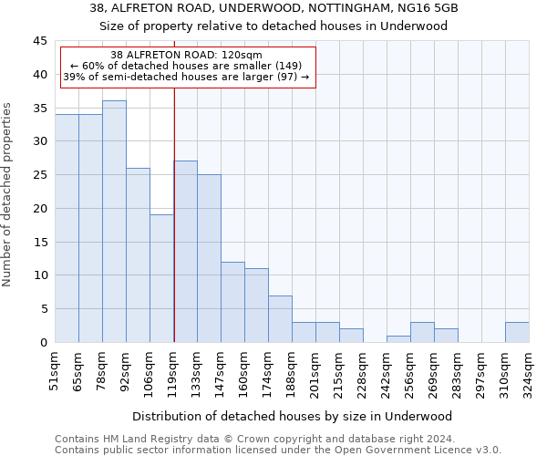 38, ALFRETON ROAD, UNDERWOOD, NOTTINGHAM, NG16 5GB: Size of property relative to detached houses in Underwood