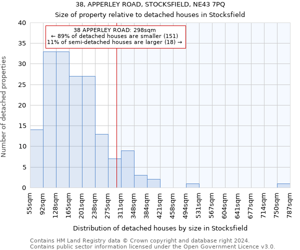 38, APPERLEY ROAD, STOCKSFIELD, NE43 7PQ: Size of property relative to detached houses in Stocksfield