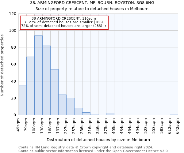 38, ARMINGFORD CRESCENT, MELBOURN, ROYSTON, SG8 6NG: Size of property relative to detached houses in Melbourn