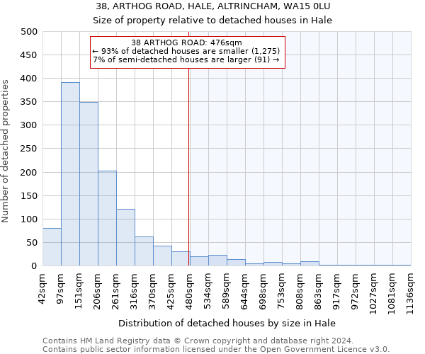 38, ARTHOG ROAD, HALE, ALTRINCHAM, WA15 0LU: Size of property relative to detached houses in Hale