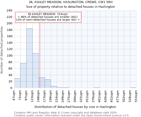 38, ASHLEY MEADOW, HASLINGTON, CREWE, CW1 5RH: Size of property relative to detached houses in Haslington