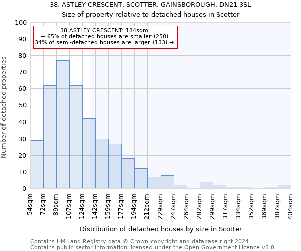 38, ASTLEY CRESCENT, SCOTTER, GAINSBOROUGH, DN21 3SL: Size of property relative to detached houses in Scotter