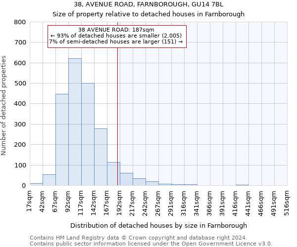 38, AVENUE ROAD, FARNBOROUGH, GU14 7BL: Size of property relative to detached houses in Farnborough