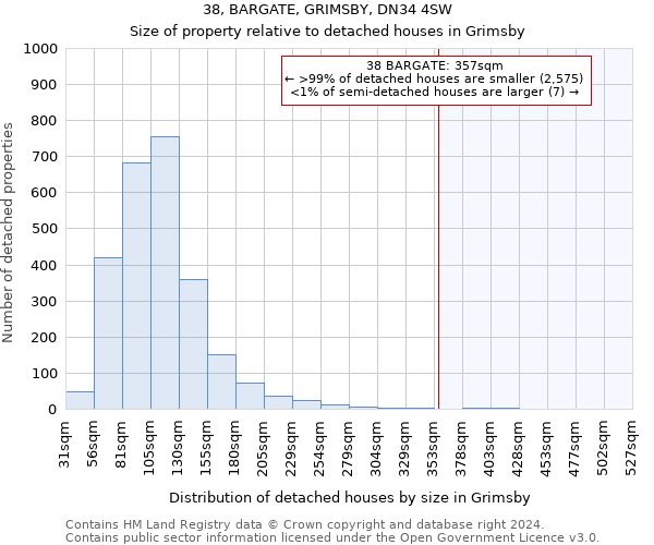 38, BARGATE, GRIMSBY, DN34 4SW: Size of property relative to detached houses in Grimsby