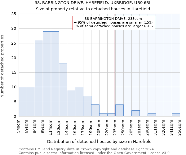 38, BARRINGTON DRIVE, HAREFIELD, UXBRIDGE, UB9 6RL: Size of property relative to detached houses in Harefield