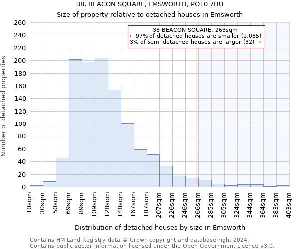 38, BEACON SQUARE, EMSWORTH, PO10 7HU: Size of property relative to detached houses in Emsworth