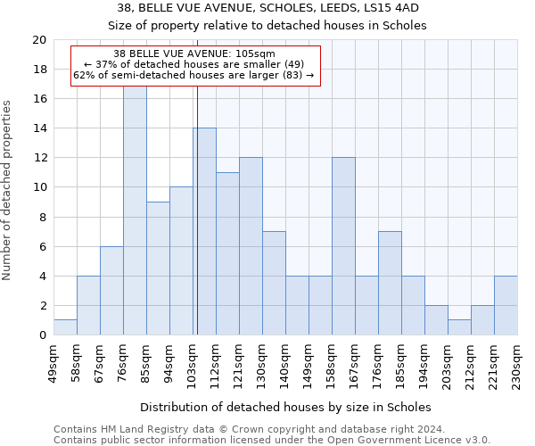 38, BELLE VUE AVENUE, SCHOLES, LEEDS, LS15 4AD: Size of property relative to detached houses in Scholes