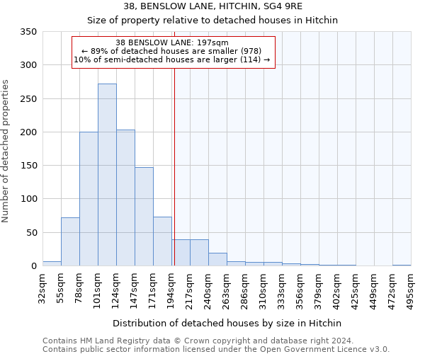 38, BENSLOW LANE, HITCHIN, SG4 9RE: Size of property relative to detached houses in Hitchin