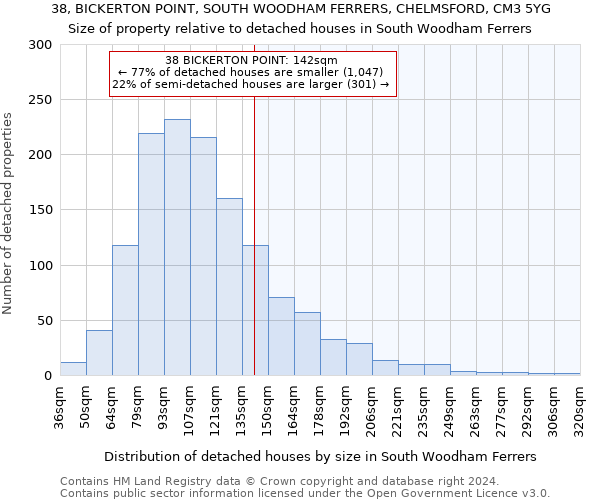 38, BICKERTON POINT, SOUTH WOODHAM FERRERS, CHELMSFORD, CM3 5YG: Size of property relative to detached houses in South Woodham Ferrers