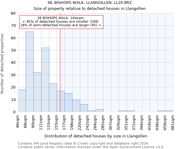 38, BISHOPS WALK, LLANGOLLEN, LL20 8RZ: Size of property relative to detached houses in Llangollen