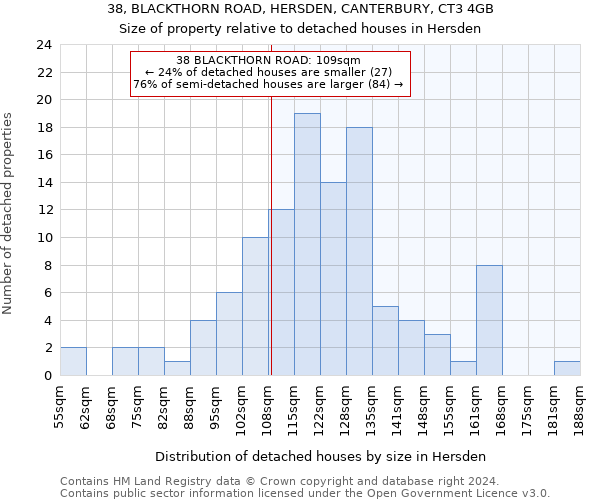 38, BLACKTHORN ROAD, HERSDEN, CANTERBURY, CT3 4GB: Size of property relative to detached houses in Hersden