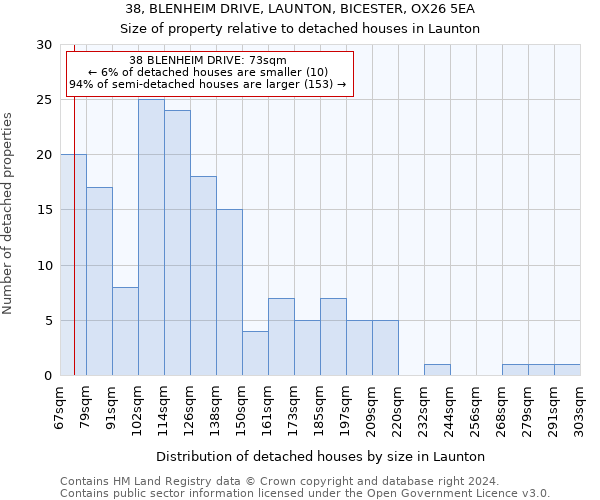 38, BLENHEIM DRIVE, LAUNTON, BICESTER, OX26 5EA: Size of property relative to detached houses in Launton