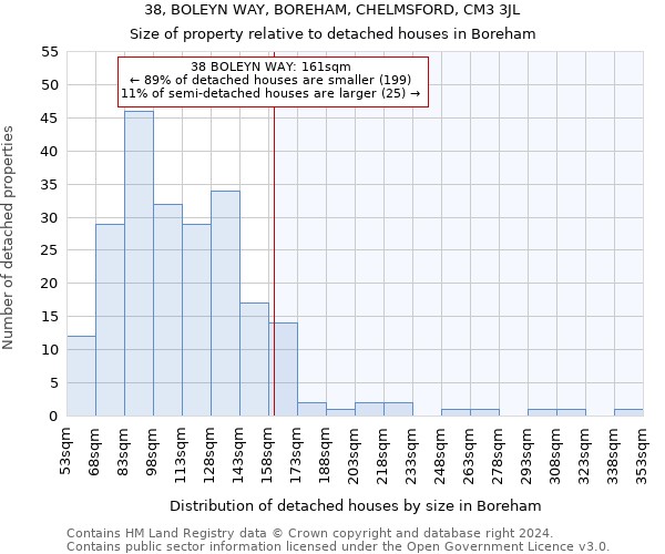 38, BOLEYN WAY, BOREHAM, CHELMSFORD, CM3 3JL: Size of property relative to detached houses in Boreham