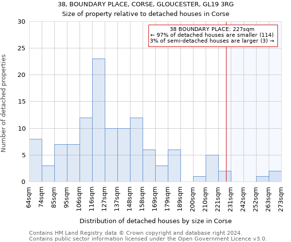 38, BOUNDARY PLACE, CORSE, GLOUCESTER, GL19 3RG: Size of property relative to detached houses in Corse