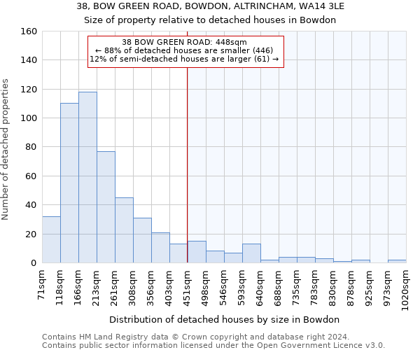 38, BOW GREEN ROAD, BOWDON, ALTRINCHAM, WA14 3LE: Size of property relative to detached houses in Bowdon