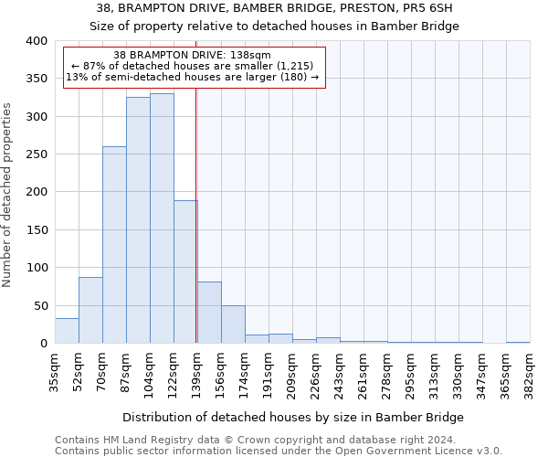 38, BRAMPTON DRIVE, BAMBER BRIDGE, PRESTON, PR5 6SH: Size of property relative to detached houses in Bamber Bridge