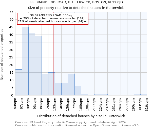 38, BRAND END ROAD, BUTTERWICK, BOSTON, PE22 0JD: Size of property relative to detached houses in Butterwick