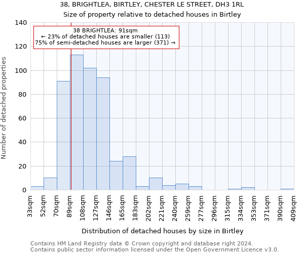 38, BRIGHTLEA, BIRTLEY, CHESTER LE STREET, DH3 1RL: Size of property relative to detached houses in Birtley