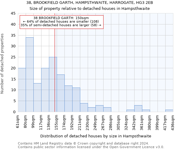 38, BROOKFIELD GARTH, HAMPSTHWAITE, HARROGATE, HG3 2EB: Size of property relative to detached houses in Hampsthwaite