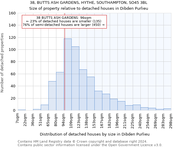 38, BUTTS ASH GARDENS, HYTHE, SOUTHAMPTON, SO45 3BL: Size of property relative to detached houses in Dibden Purlieu