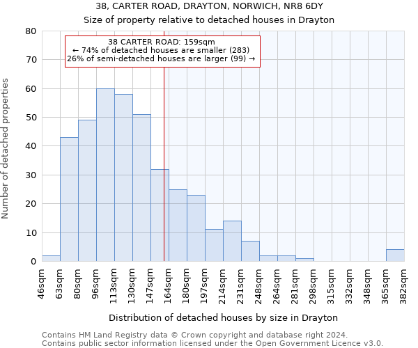 38, CARTER ROAD, DRAYTON, NORWICH, NR8 6DY: Size of property relative to detached houses in Drayton