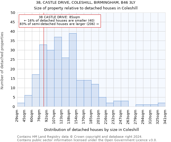 38, CASTLE DRIVE, COLESHILL, BIRMINGHAM, B46 3LY: Size of property relative to detached houses in Coleshill