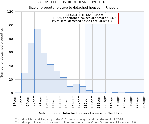 38, CASTLEFIELDS, RHUDDLAN, RHYL, LL18 5RJ: Size of property relative to detached houses in Rhuddlan