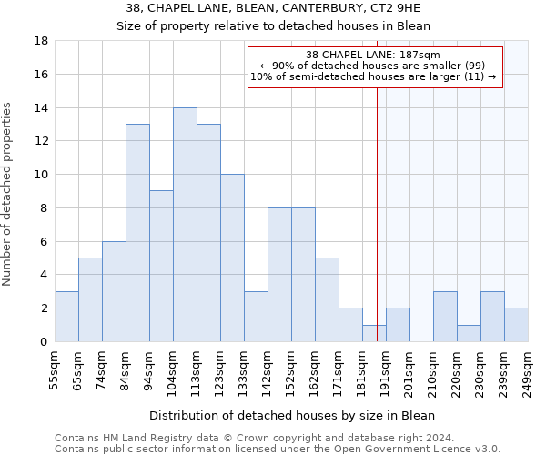 38, CHAPEL LANE, BLEAN, CANTERBURY, CT2 9HE: Size of property relative to detached houses in Blean