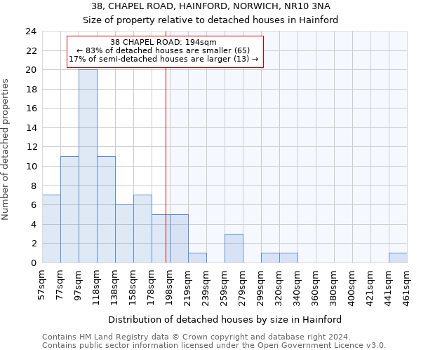 38, CHAPEL ROAD, HAINFORD, NORWICH, NR10 3NA: Size of property relative to detached houses in Hainford