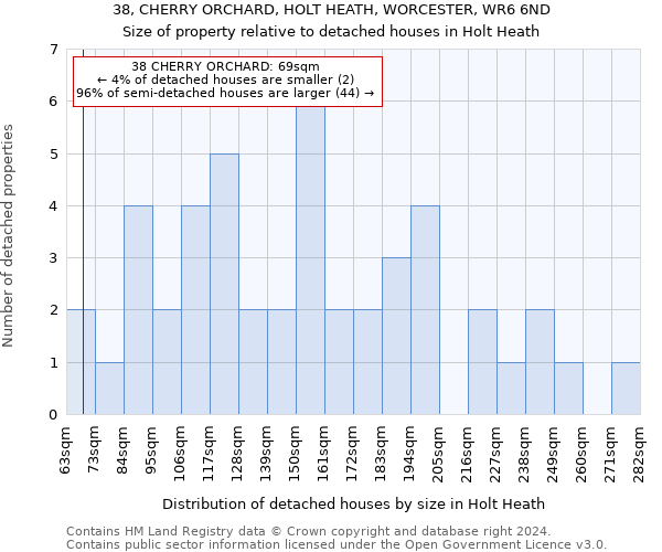 38, CHERRY ORCHARD, HOLT HEATH, WORCESTER, WR6 6ND: Size of property relative to detached houses in Holt Heath