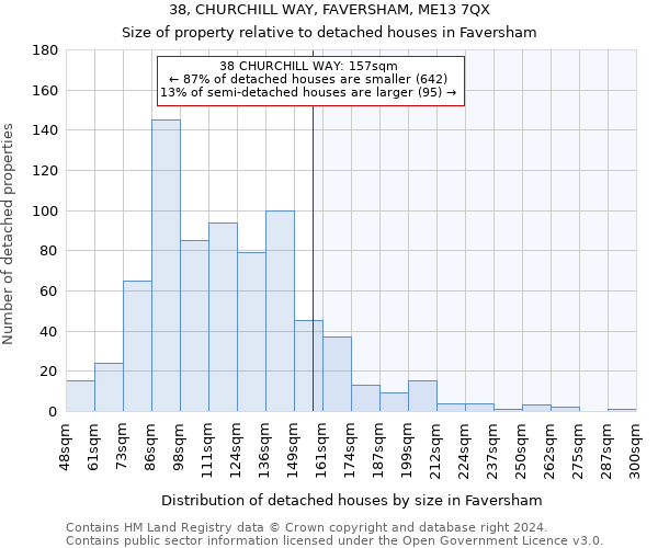 38, CHURCHILL WAY, FAVERSHAM, ME13 7QX: Size of property relative to detached houses in Faversham