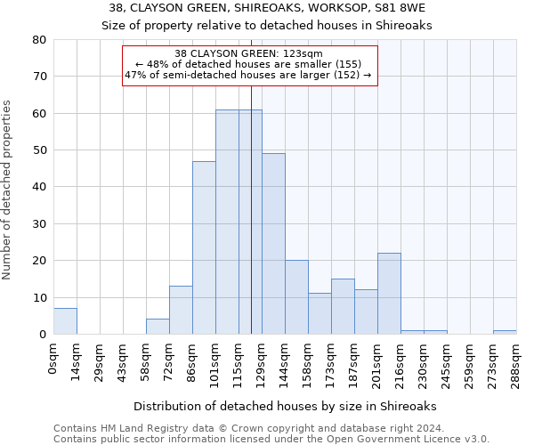 38, CLAYSON GREEN, SHIREOAKS, WORKSOP, S81 8WE: Size of property relative to detached houses in Shireoaks