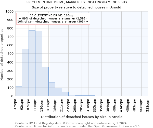 38, CLEMENTINE DRIVE, MAPPERLEY, NOTTINGHAM, NG3 5UX: Size of property relative to detached houses in Arnold