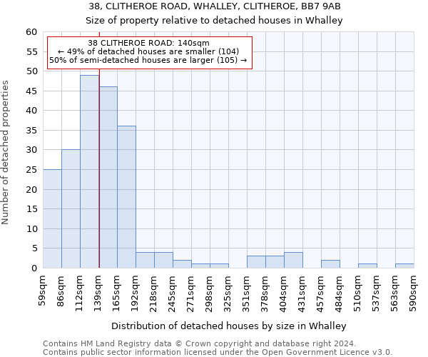 38, CLITHEROE ROAD, WHALLEY, CLITHEROE, BB7 9AB: Size of property relative to detached houses in Whalley